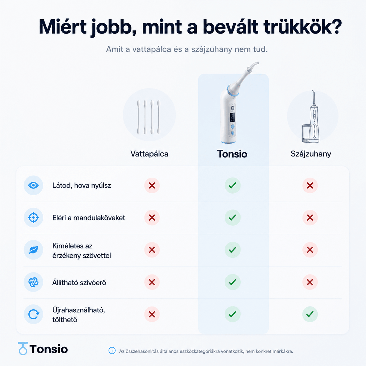 Tonsio Vision™ – Kamerás mandulakő-eltávolító - Tonsio